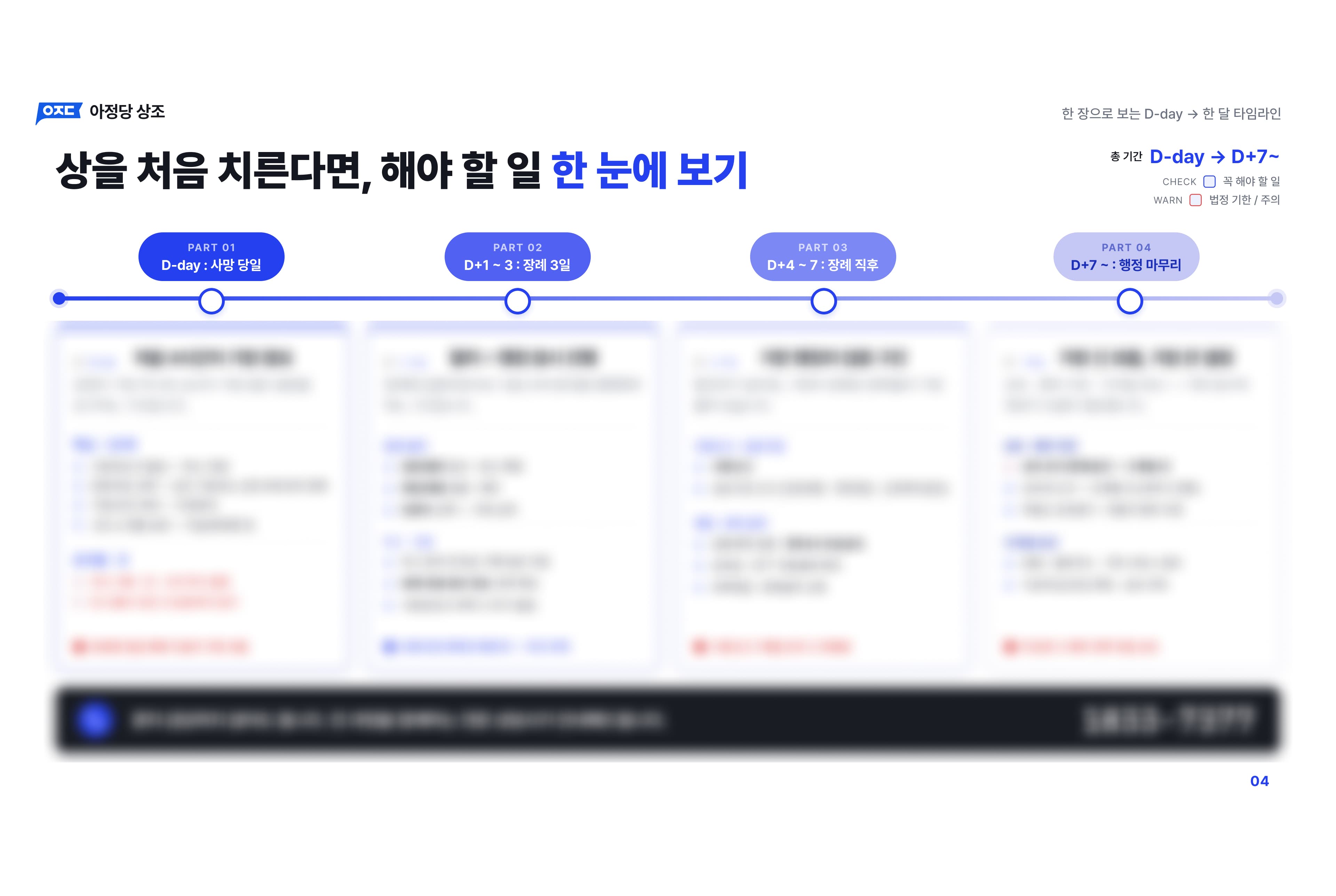 상을 처음 치른다면, D-day부터 해야 할 일 체크리스트 미리보기 3