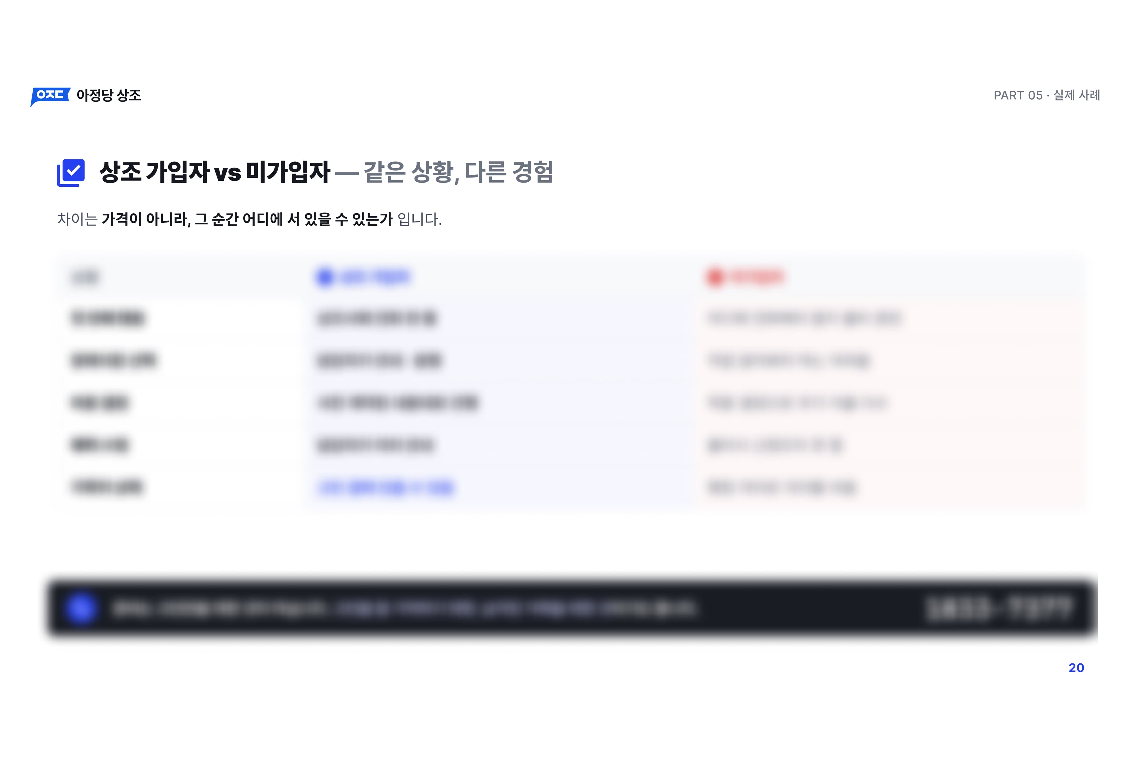 상을 처음 치른다면, D-day부터 해야 할 일 체크리스트 미리보기 8