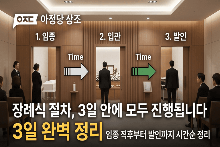장례식 절차, 3일 안에 모두 진행됩니다ㅣ임종 직후부터 발인까지 시간순 정리