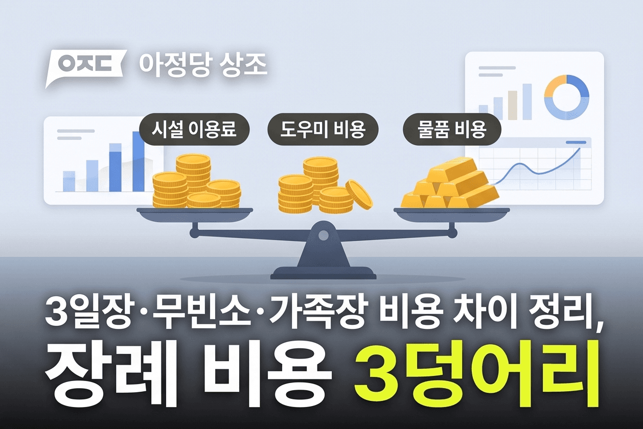 장례 비용 3덩어리ㅣ3일장·무빈소·가족장 비용 차이 정리