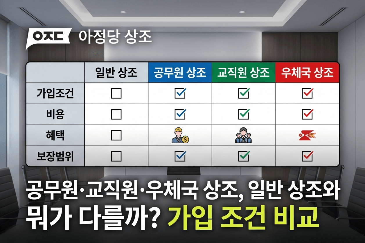 공무원·교직원·우체국 상조, 일반 상조와 뭐가 다를까? 가입 조건 비교