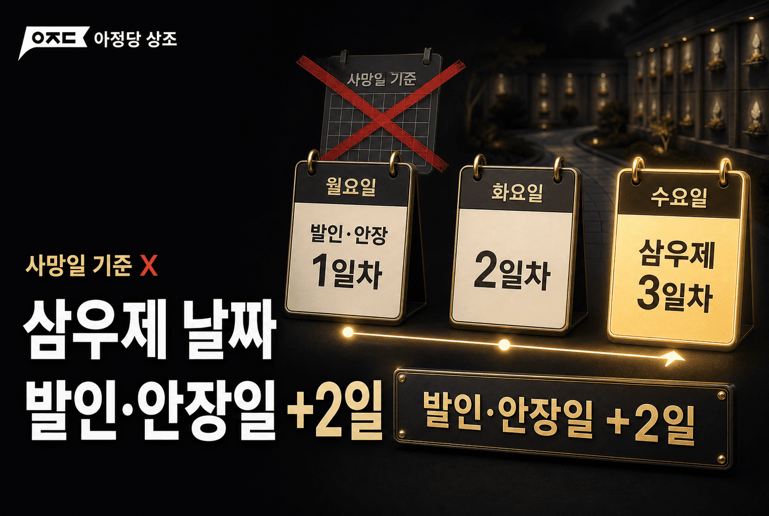 삼우제 뜻부터 지내는 법까지, 날짜 계산·음식·복장 총정리